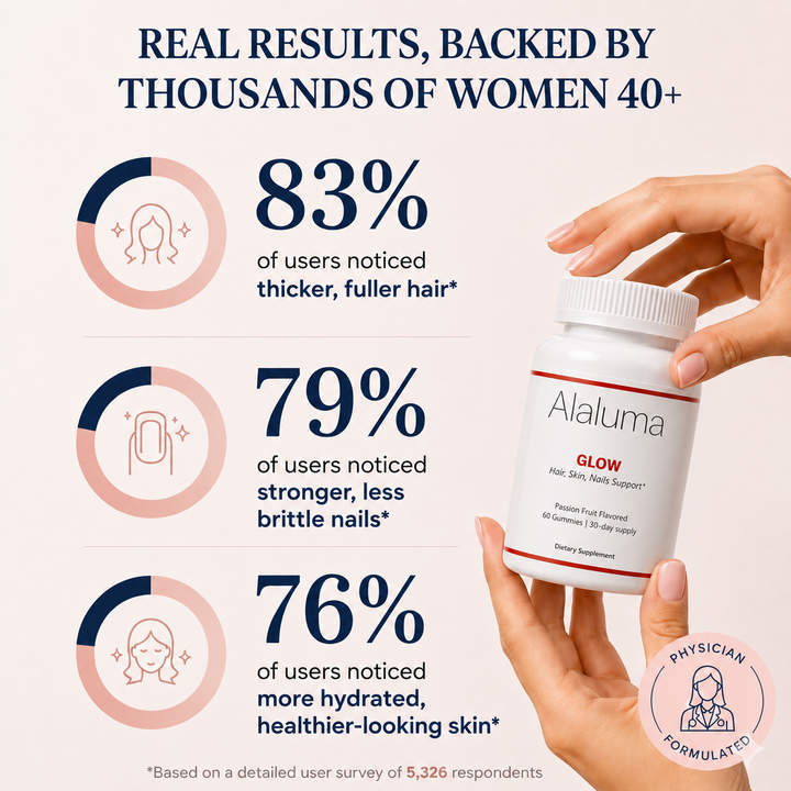 Hair, Skin, & Nails Gummies